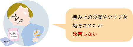 痛み止めの薬やシップを処方されたが改善しない